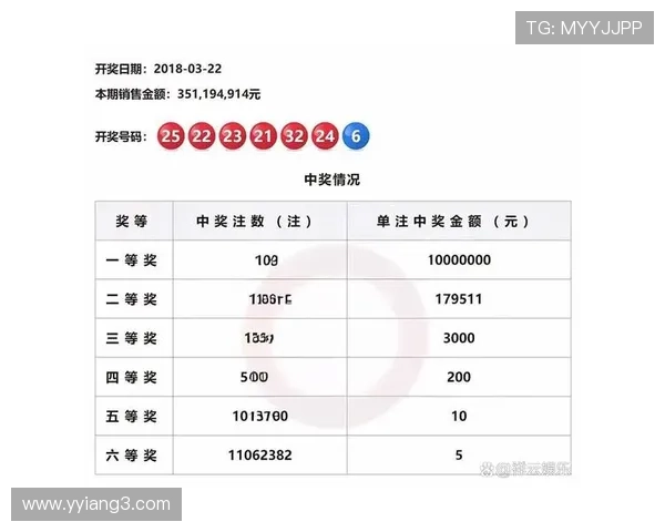 地方彩开奖结果查询与最新中奖号码公布