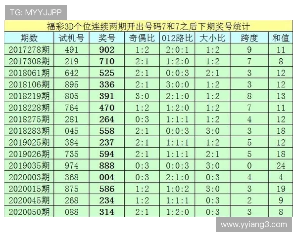 福彩18069期开奖时间及中奖号码查询指南